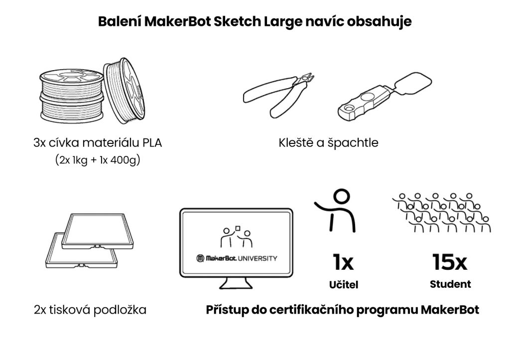 balení makerbot sketch large